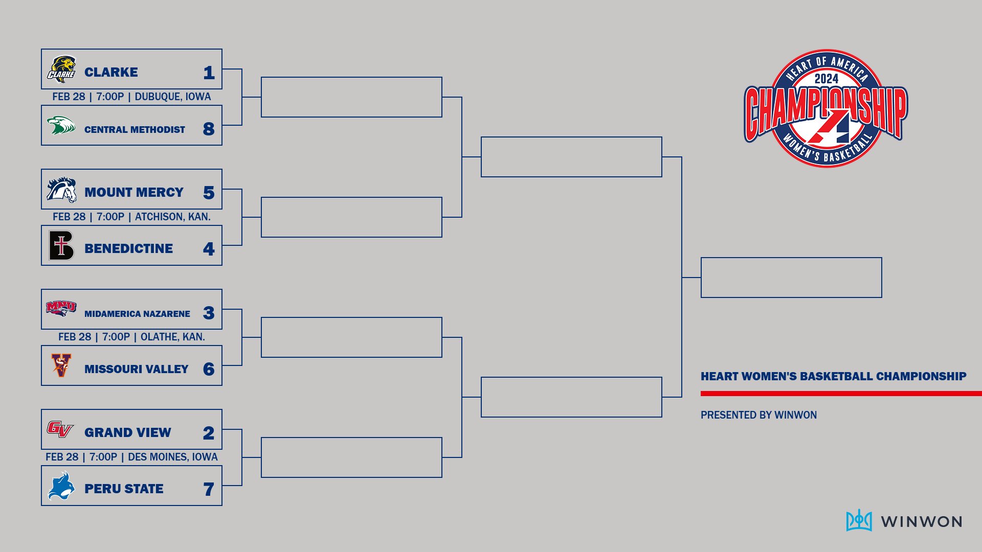 Mustangs seeded fifth, face Ravens in Heart quarterfinals